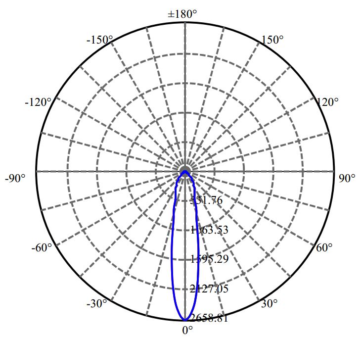 Nata Lighting Company Limited - Xicato V6-HD 1405-N